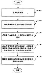 一種對英文檢索的檢索條件進行提示的系統及方法 專利轉讓與技術維護的全方位解析
