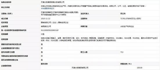 底價12.34億元！天津水務集團濱海水務擬轉讓49%股權及技術服務深度解析