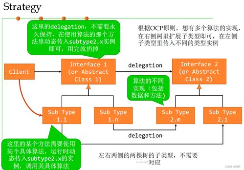 軟件構造課程總結（十一） 面向可復用性與可維護性的設計模式與技術維護實踐